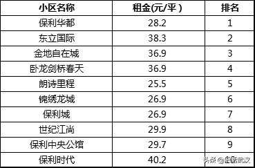住房租金同比下滑6.94%毕业季大学生们“落脚”武汉成本降低