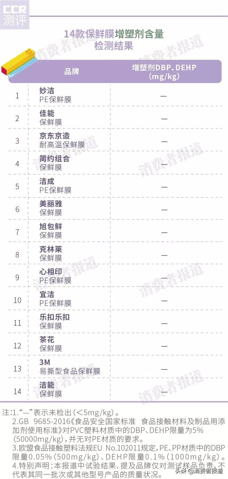 保鲜膜推荐14款好物,保鲜膜套测评排行榜