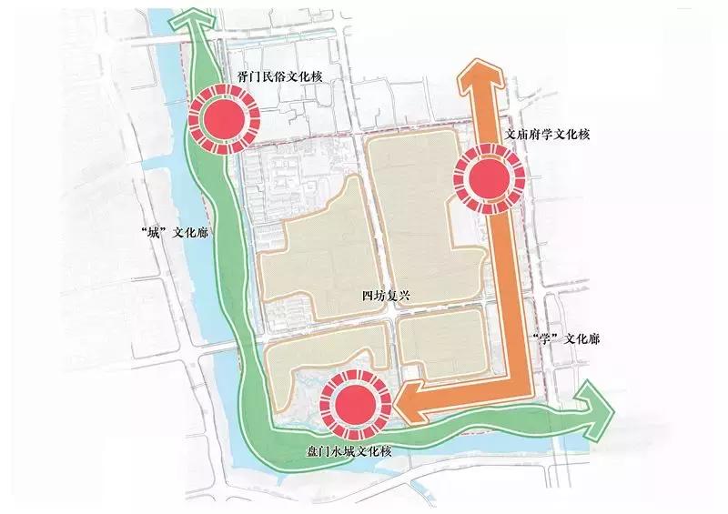 古城新区最新发展,古城未来5年发展