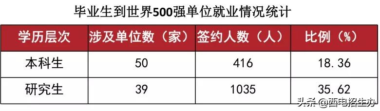 华为、中兴、中科院等400余家单位齐聚陕西，来这所大学抢人了