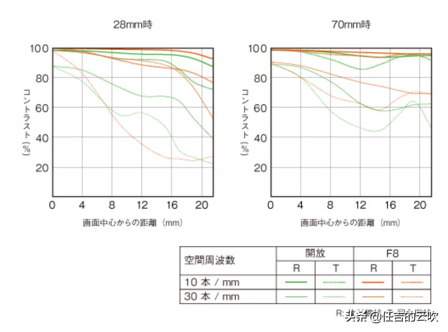 索尼套机镜头16-50值得买吗,索尼几百块的人像镜头