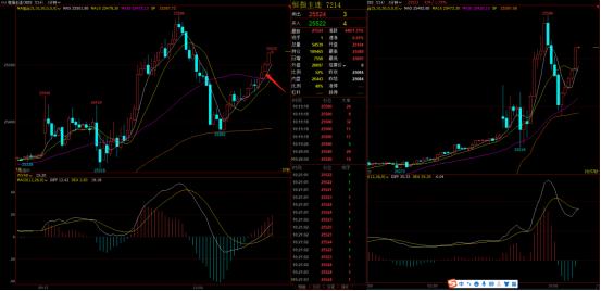 自动交易止盈止损的设置方法,日内交易需要设置自动止损吗