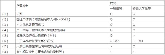 2021日本出国签证什么时候能办,网上申请日本签证怎么申请