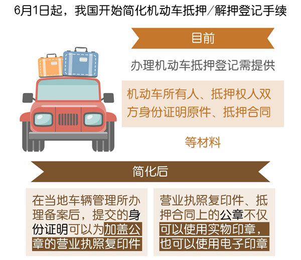 西安车辆车贷还完在哪里解押,还完车贷解除抵押就行了吗