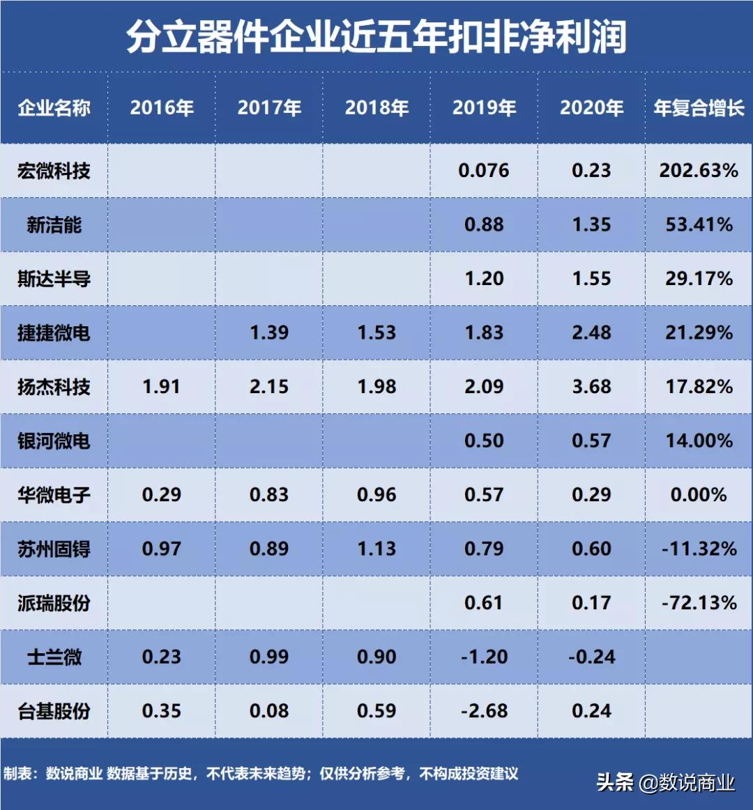 士兰微和斯达半导区别,士兰微半导体