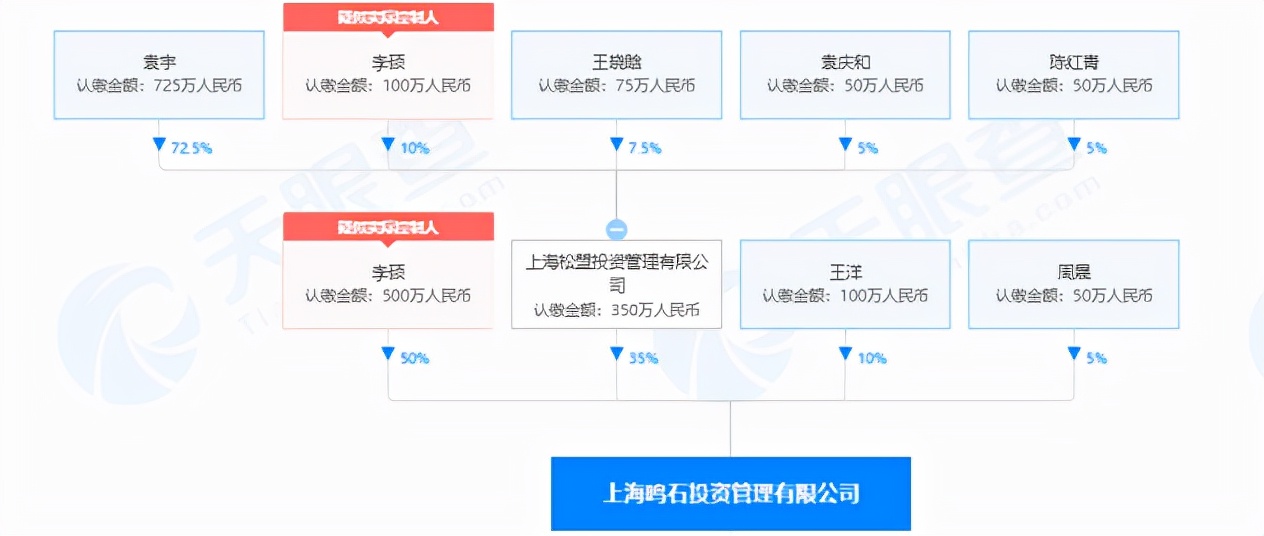 鸣石基金的代持协议是否有效,百亿私募鸣石投资控制权之争落幕