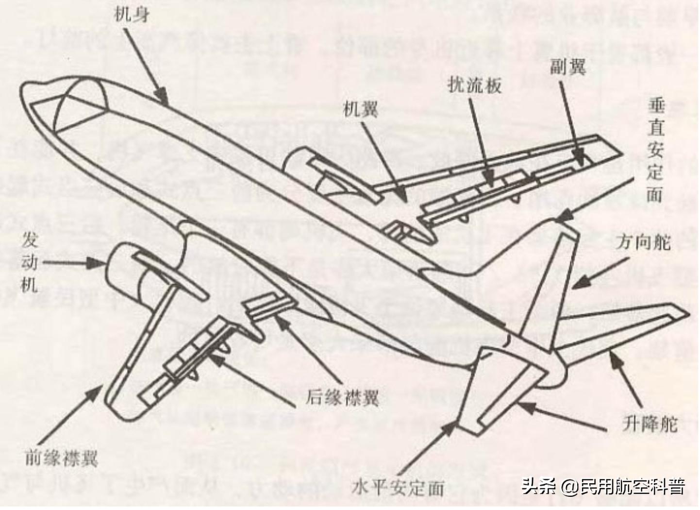 深度解读｜能决定你的航班按时起飞的人——签派员