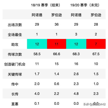 深度|从防守者到进攻发动机，边后卫凭什么站上舞台中心？