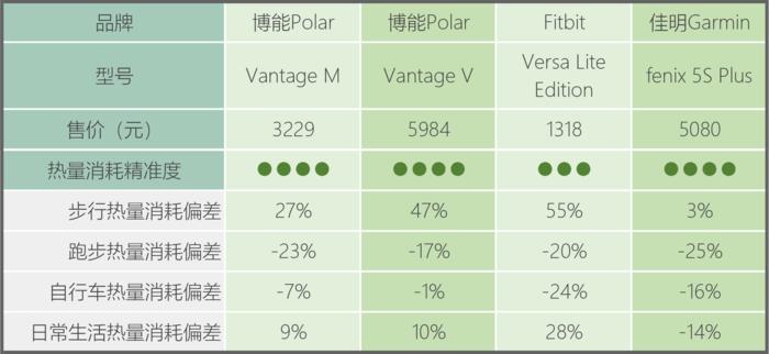 智能测运动心率血压手表十大排名,智能手表测心率步数
