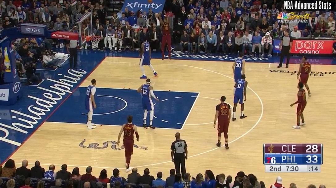 tt晃倒西蒙斯,运球猛如虎