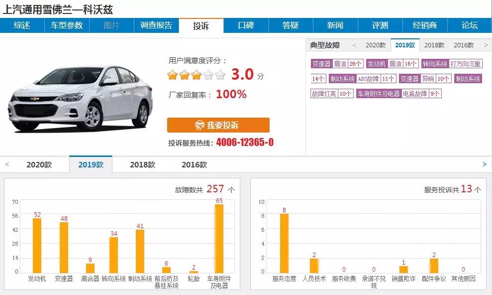 雪佛兰科鲁泽2020销量排行,为什么现在的雪佛兰销量并不高