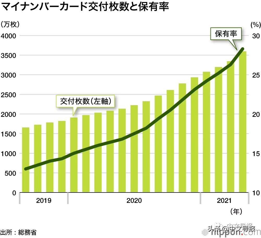日本政府发放补助金,日本政府发放10万补贴