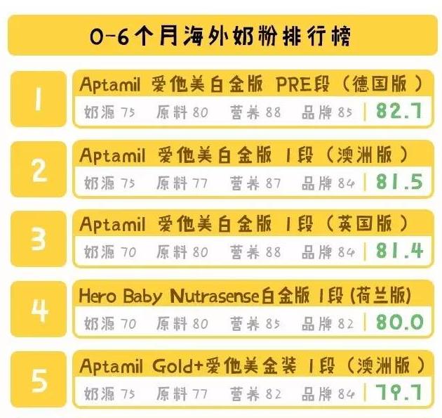 爱他美奶粉怎样,爱他美奶粉怎么选