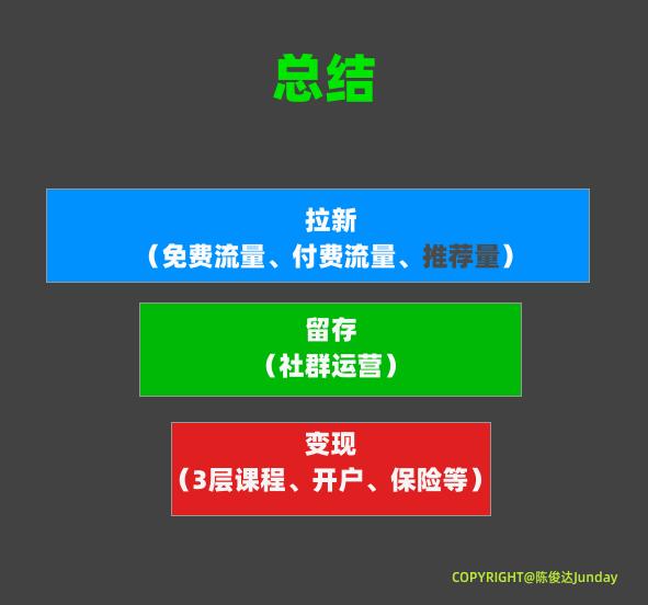 长投学堂理财精品课程,长投学堂理财真的假的