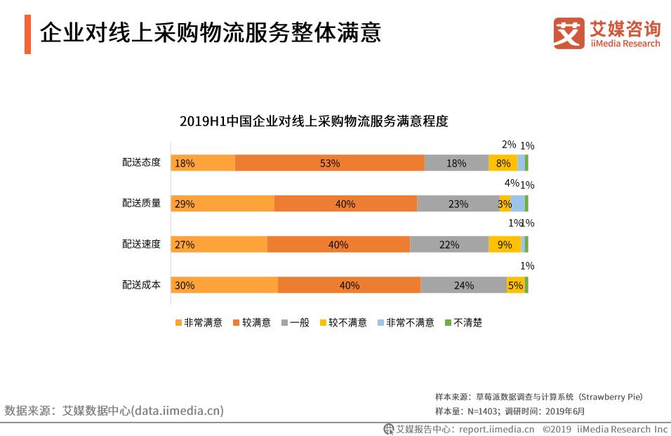 b2b国内电商市场规模,中国b2b电商发展趋势