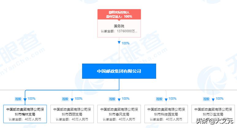 中国邮政快递公司哪家强,中国邮政全球第一大快递公司