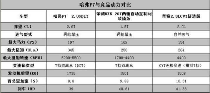 2019款哈弗f7哪款最值得购买,高性能哈弗f7