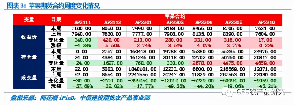 苹果或仍在积极研发可折叠手机,苹果新机上市利好哪些