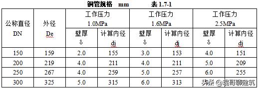 工程常见机电材料验收标准,二建机电材料进场验收要求