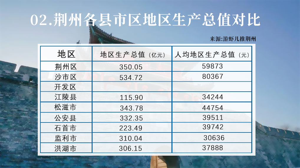 荆州市监利区最新规划,荆州哪个地方和监利近