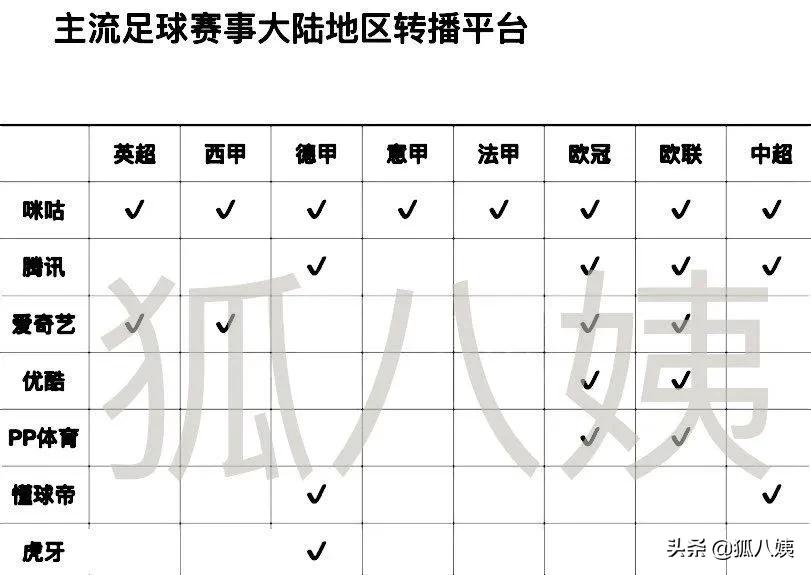 2021-2022五大联赛转播平台有哪些,新赛季五大联赛直播平台