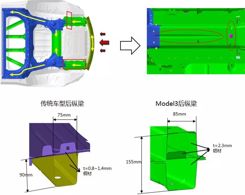 特斯拉model3侧面碰撞测试,新款特斯拉model3碰撞安全提升
