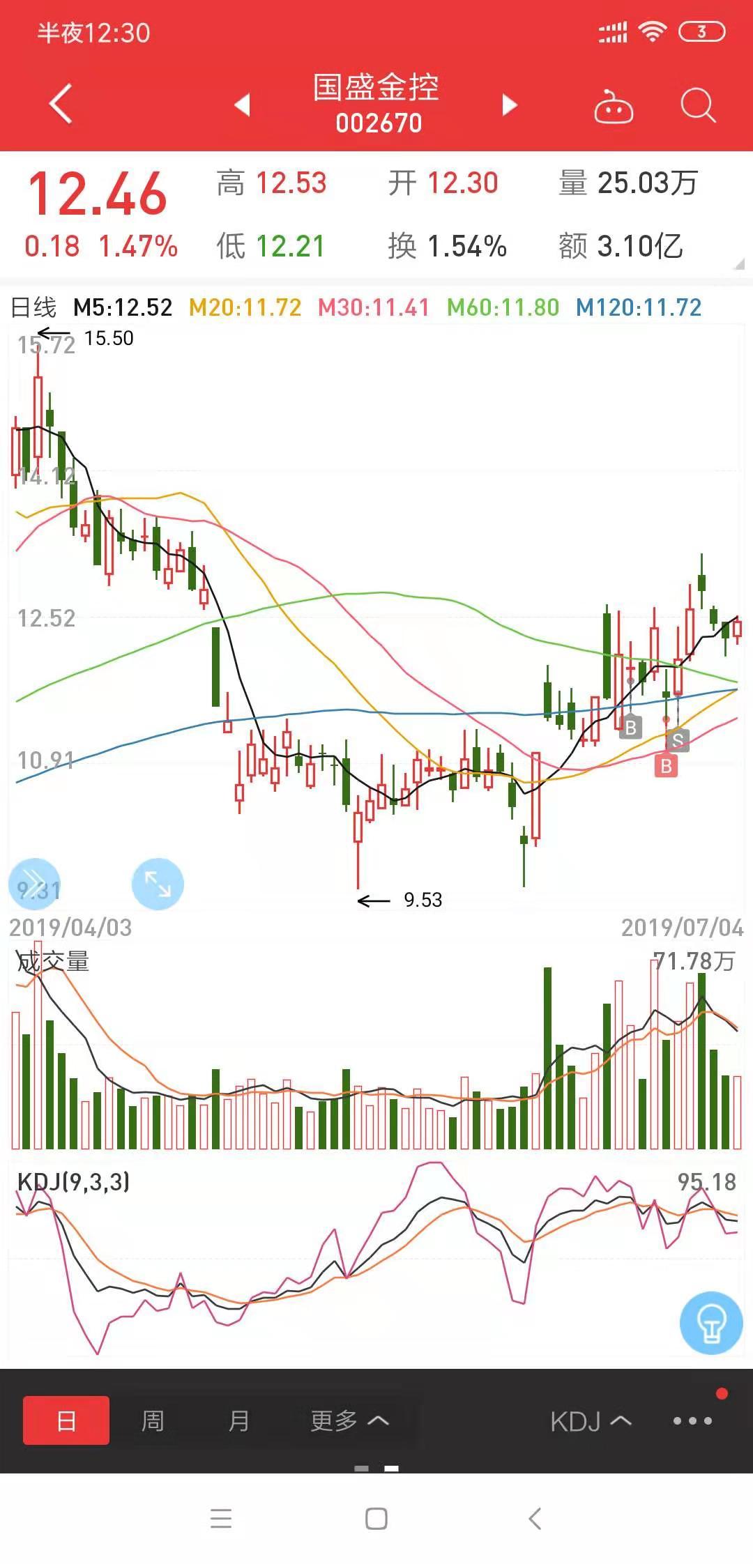 下周一股市利好公告,a股将迎来变局明日股市行情展望
