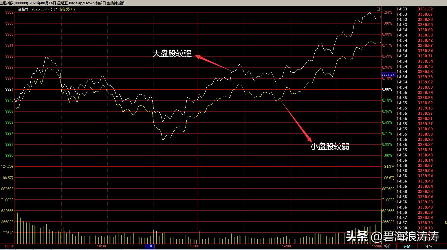 最全股票操作软件知识,股票行情软件术语讲解