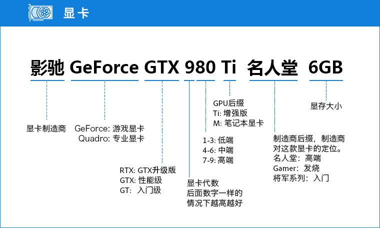 新手入门怎么选择电脑配件,电脑装机配件怎么选购