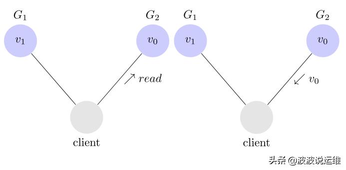 分布式定理,分布式cap理论和base理论