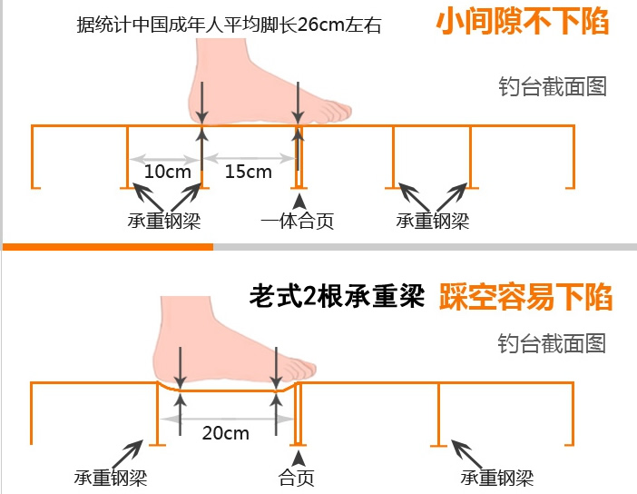 野钓台钓必备技巧,野钓怎么选钓台