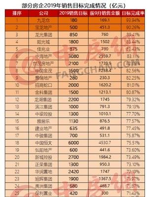 千亿房企雅居乐最新消息,雅居乐华南五虎