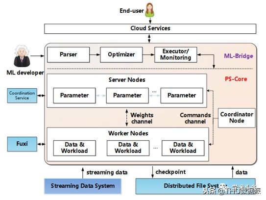 BAT今年在KDD上作为第一单位发表了12篇文章！（附文章解读）