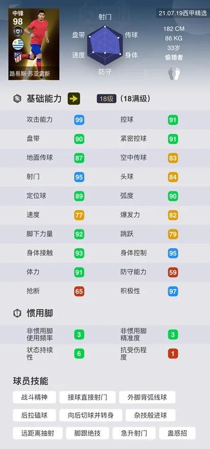 梅西领衔西甲最佳阵容,梅西精选100评