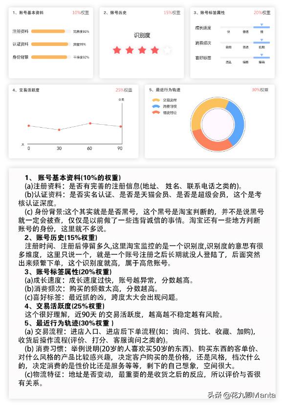 淘宝防违禁稽查技术,淘宝规避降权的方法是哪些