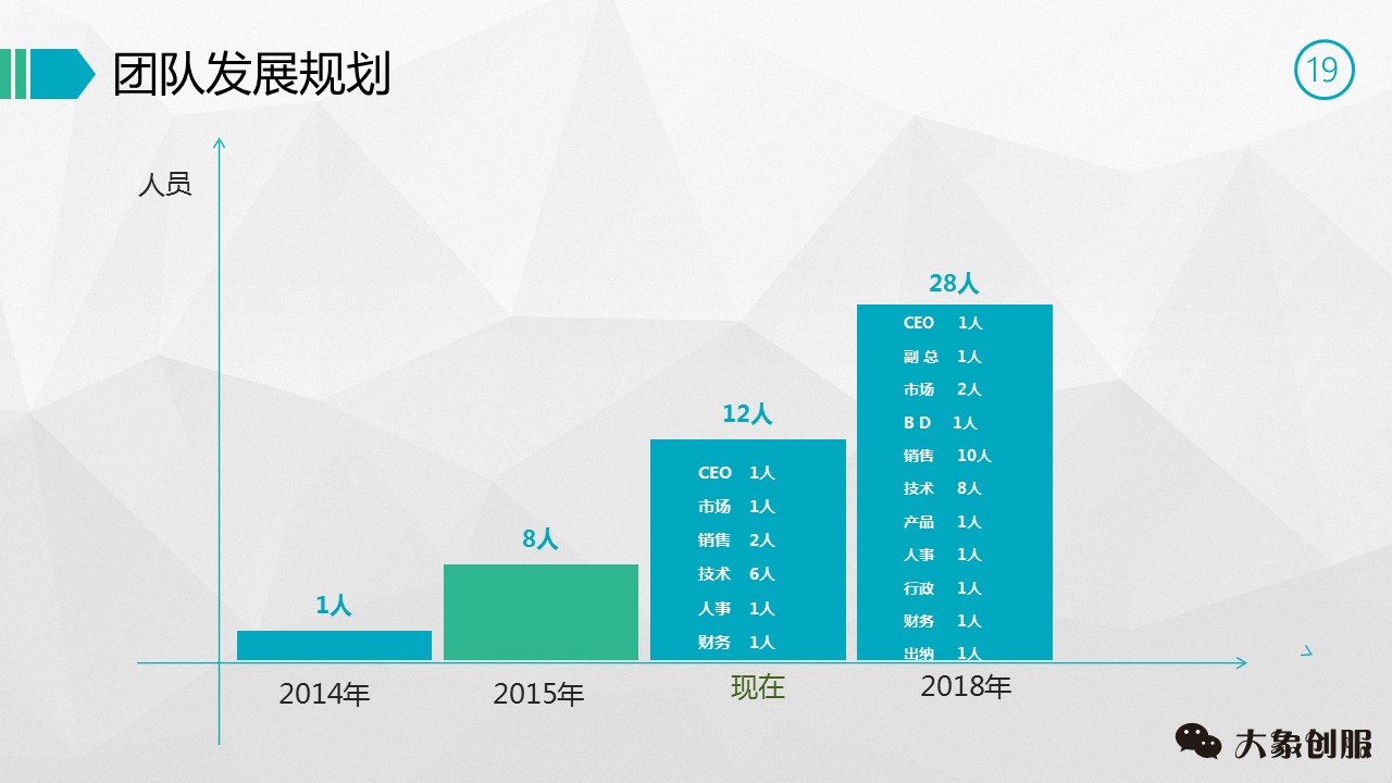 创业项目策划书ppt免费,创业策划方案模板ppt