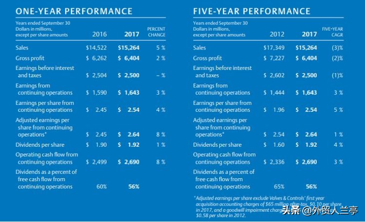 新手做外贸怎么学,新手做外贸怎么入门开店