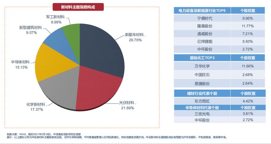 新能源军工半导体混合基金,能源新基建都有哪些基金