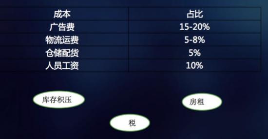 网店通过企业微信搭建私域流量池,微信私域流量运营方法淘宝
