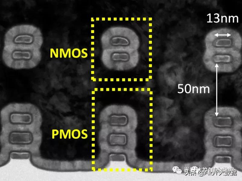 ic前沿技术,ic芯片量产工具
