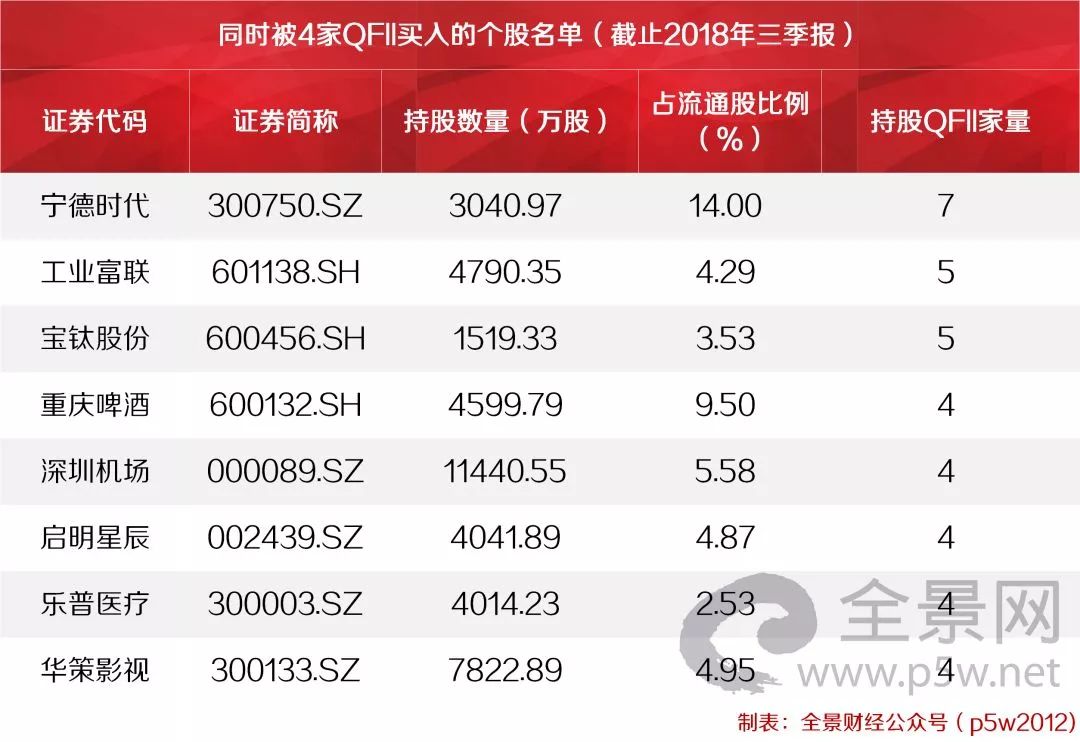 10000亿外资进入a股,外资疯狂抄底a股