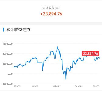 a股反弹收复3000点,a股为啥一直3000点徘徊