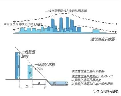 广佛黄岐合生君景湾,佛山合生君景湾房值得买吗