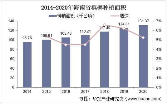 槟榔产业目前已近千亿产值,湖南槟榔产业最新消息