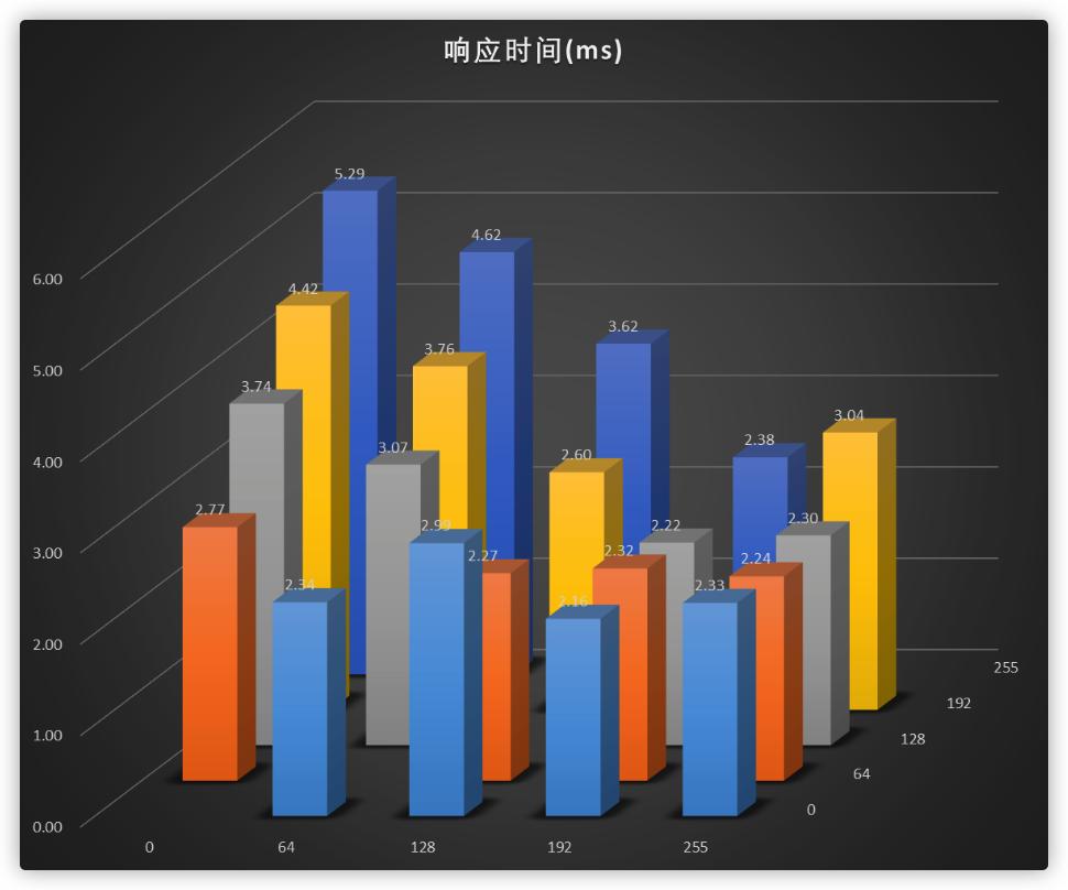2021电脑显示器选购终极指北618特别篇