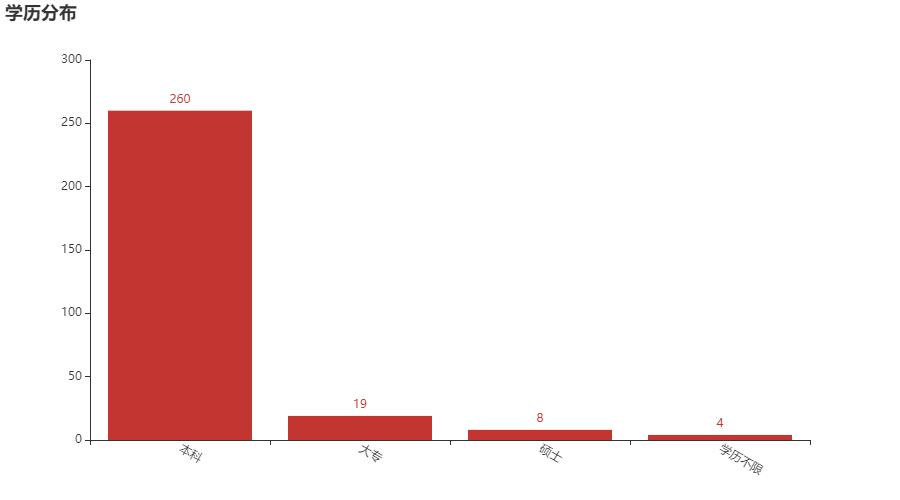 pythonboss直聘,洛阳boss直聘招聘