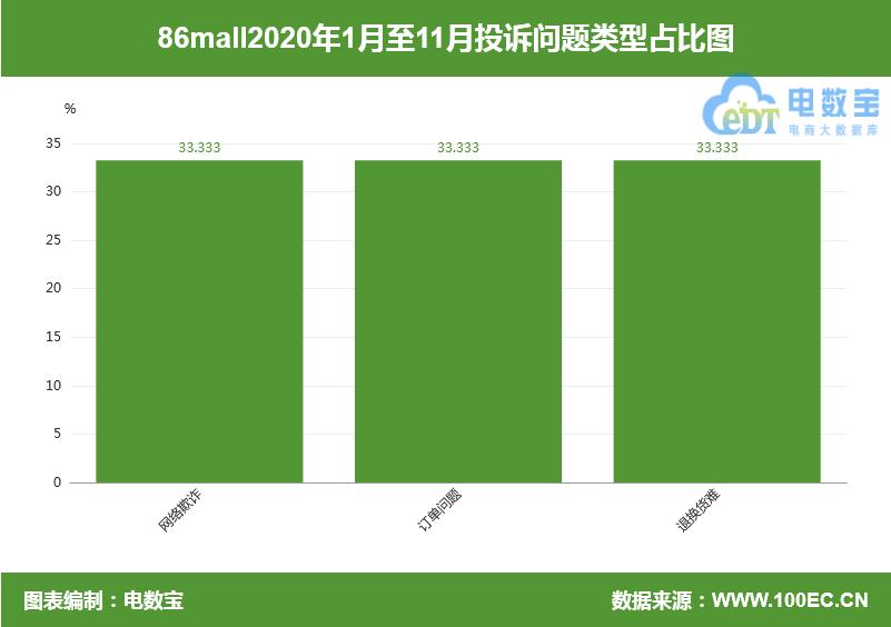 跨境电商零售进口商品退货,86mall