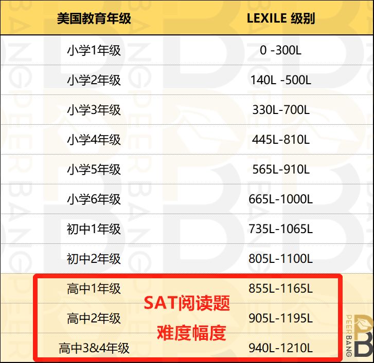 sat真题免费,sat免费书籍资源领取