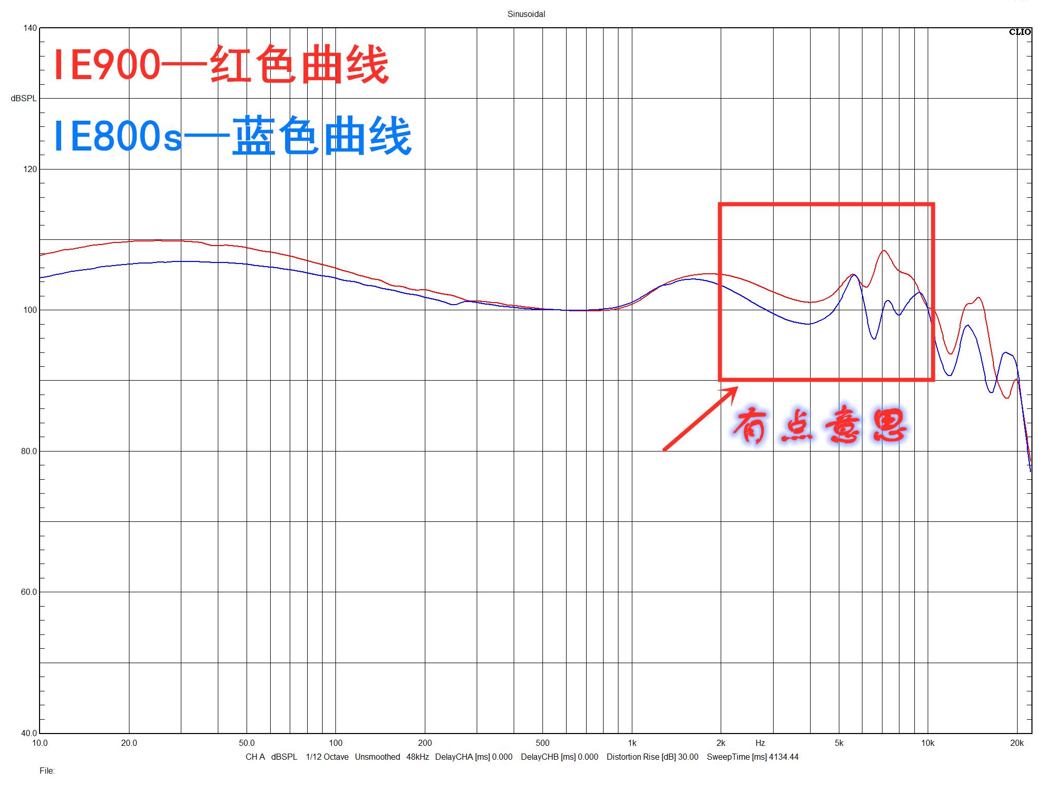 森海塞尔ie900值得买吗,达音科禅与森海塞尔ie900比怎么样