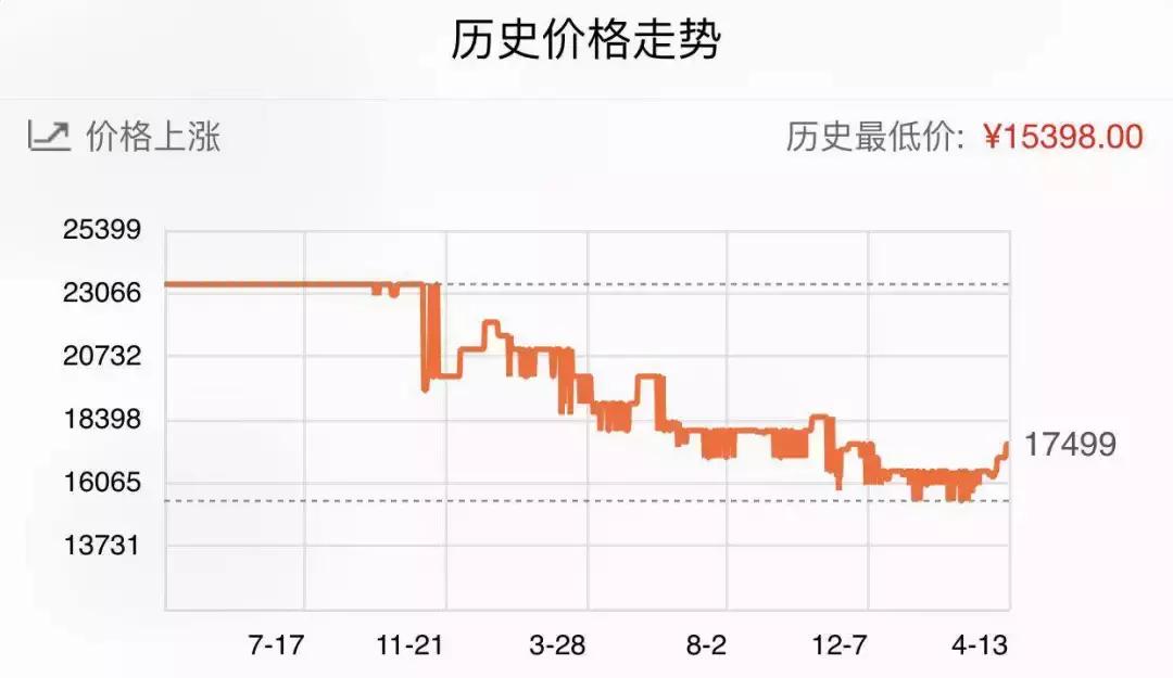 今年单反为什么涨价了,单反价格不降反升